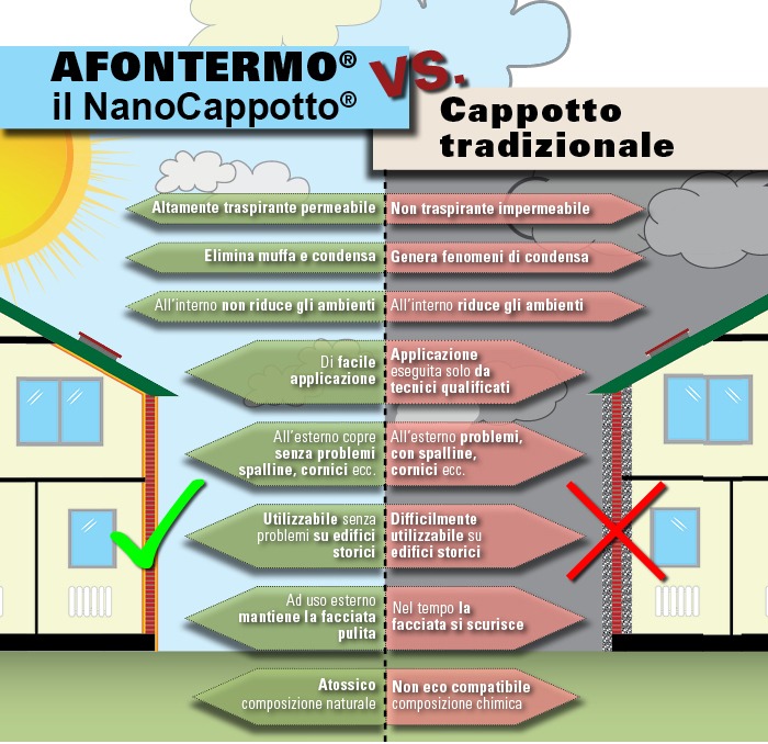 nanocapotto pregi e difetti